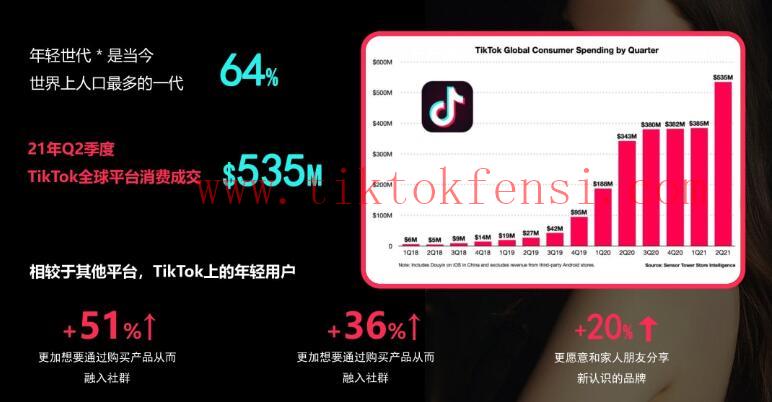 观众发现